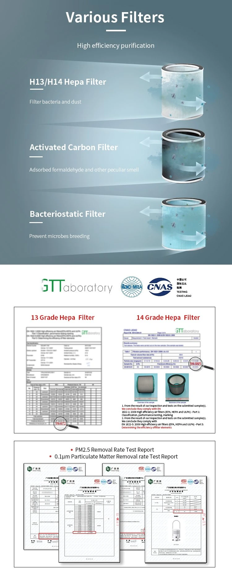 Household 360 Degrees Purification ABS Material Bladeless Tower Fan HEPA H13 Filter UV Sterilization Smart Tower Fan